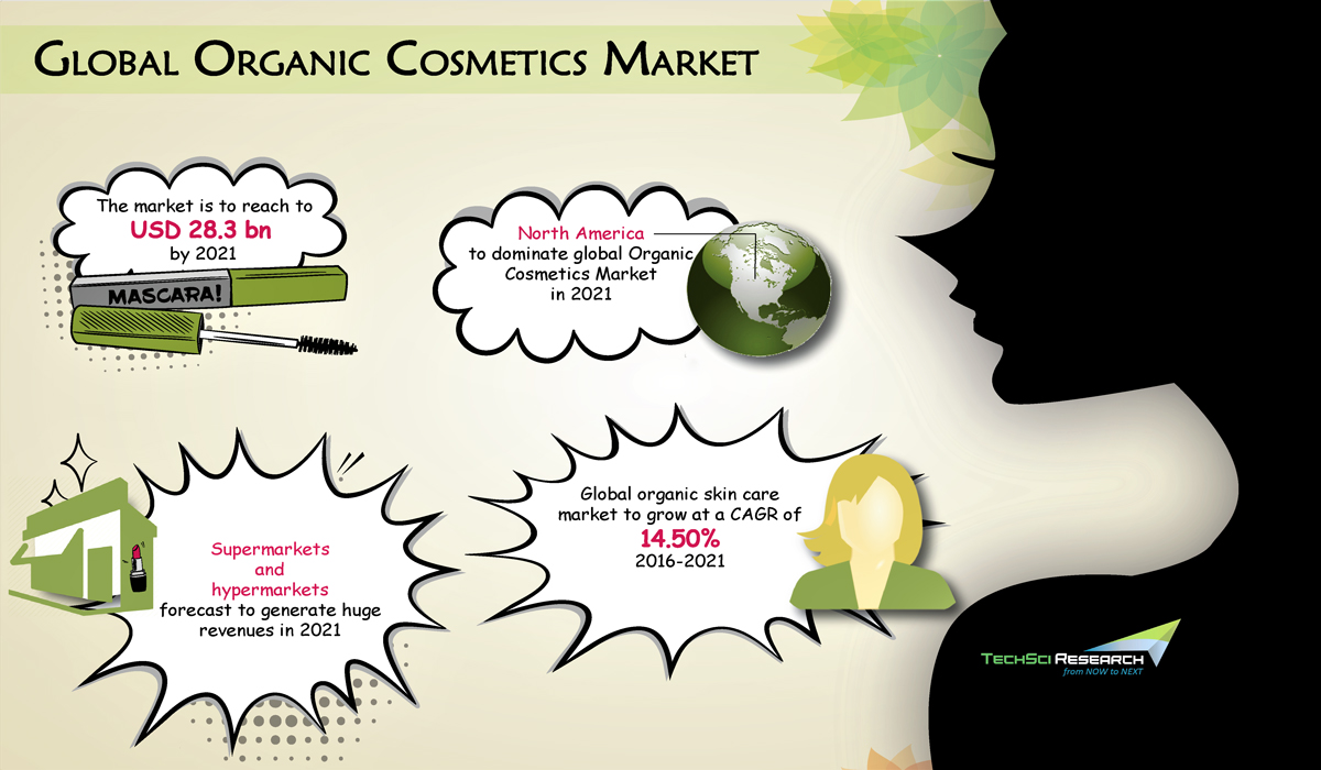 Global Organic Cosmetics Market